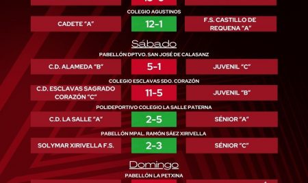 Resultados última jornada fútbol sala federado