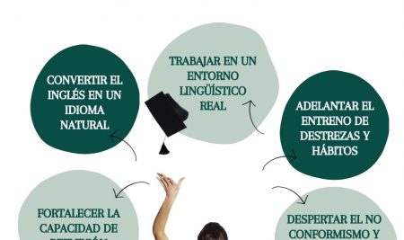 Abierto plazo de inscripción de matriculación del Bachillerato Dual, el 8 de mayo a las 18.00  reunión informativa