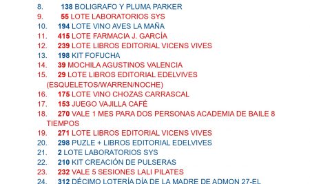 Resultado de la Rifa celebrada en el Día de Solidaridad